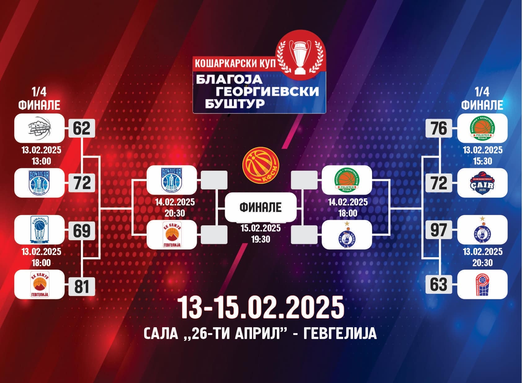 Куп Благоја Георгиевски - Буштур 2025, мажи: Формирани полуфиналните двојки