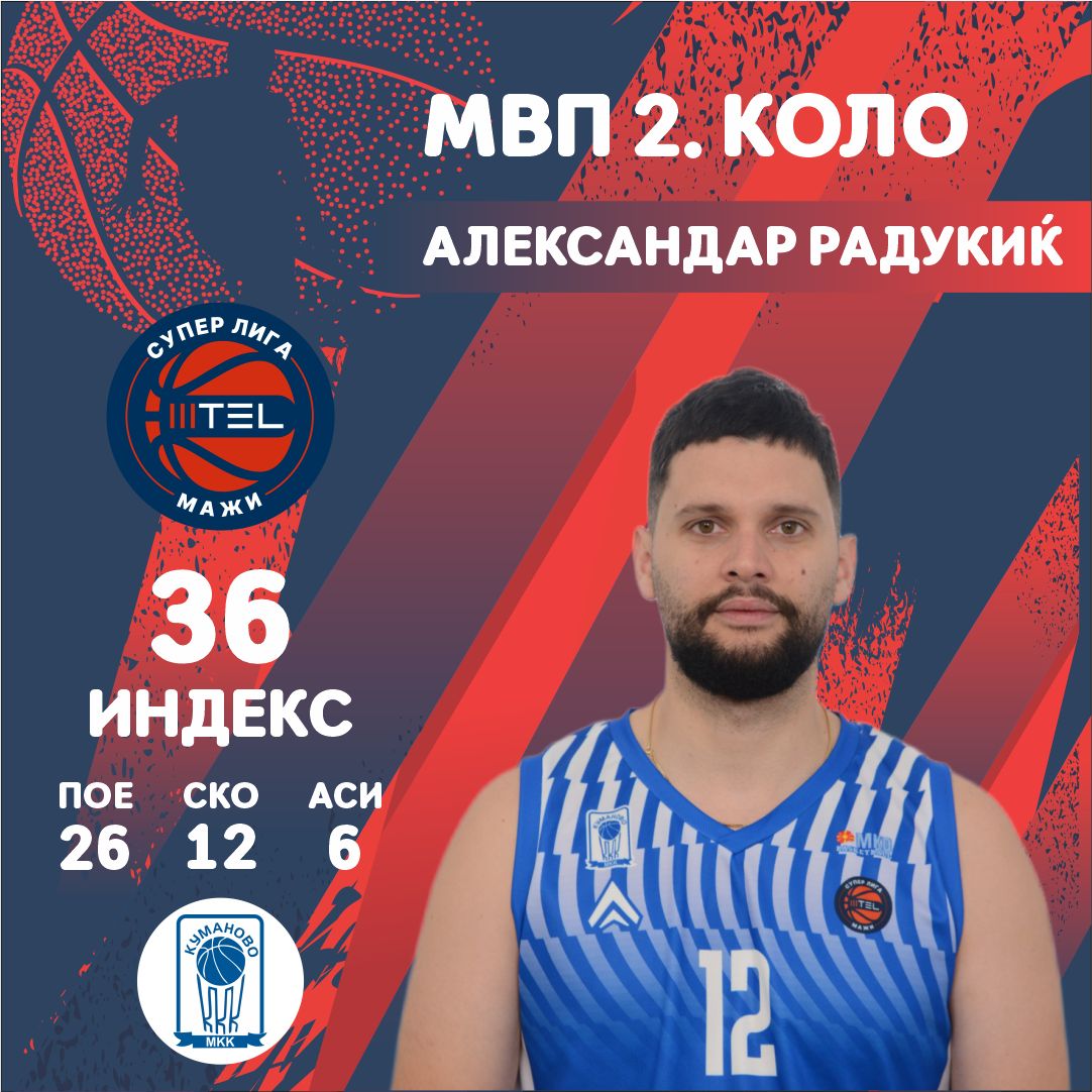 „МТЕЛ“ СУПЕР ЛИГА-МАЖИ - ПЕТОРКА НА 2. КОЛО: Радукиќ, за уште една победа за МКК Куманово!