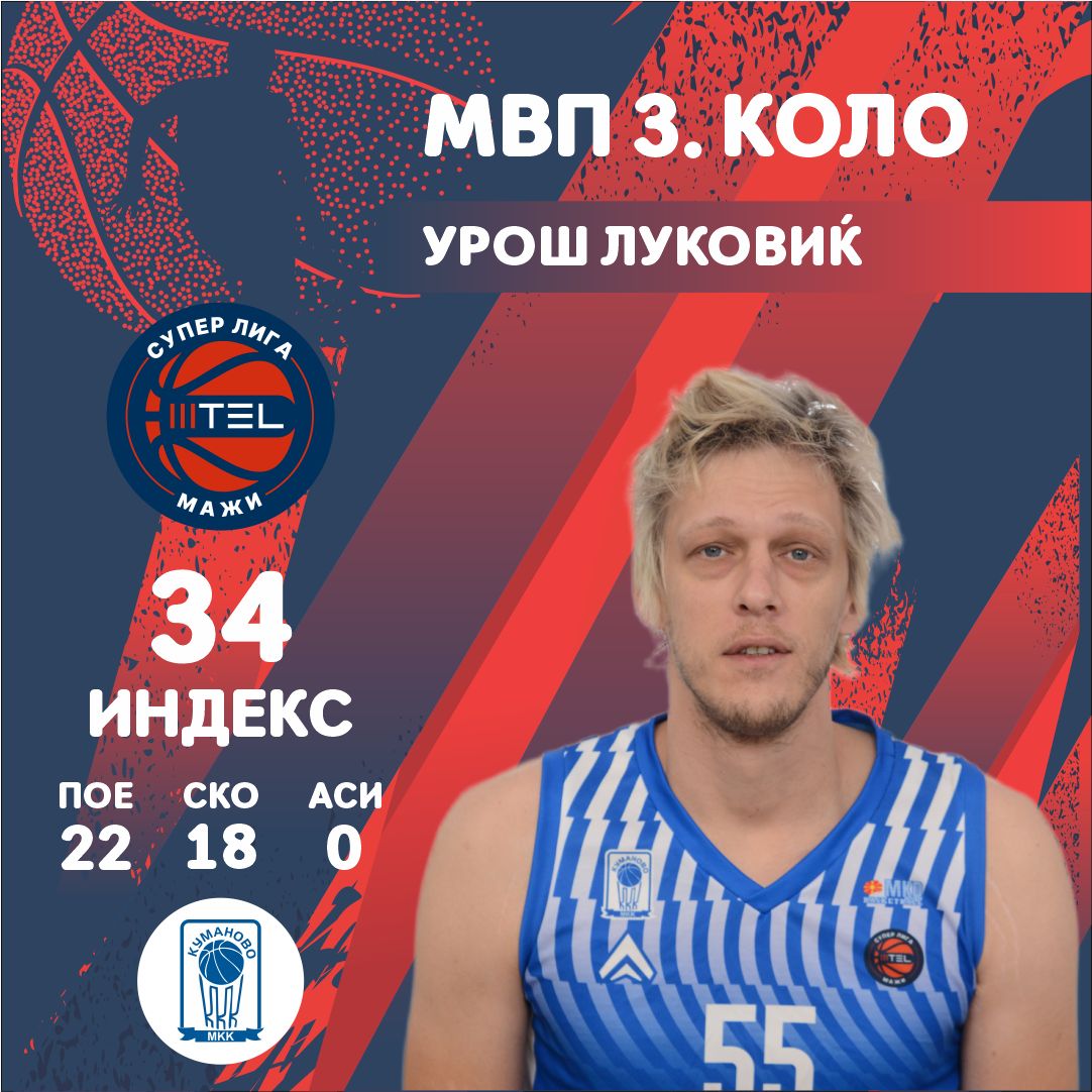 „МТЕЛ“ СУПЕР ЛИГА МАЖИ - ПЕТОРКА НА КОЛОТО – 3: Луковиќ 34, Хатсон 34…